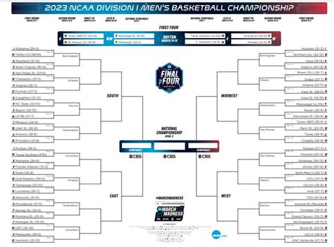 resultado de ncaa|Resultados de Básquetbol NCAA .